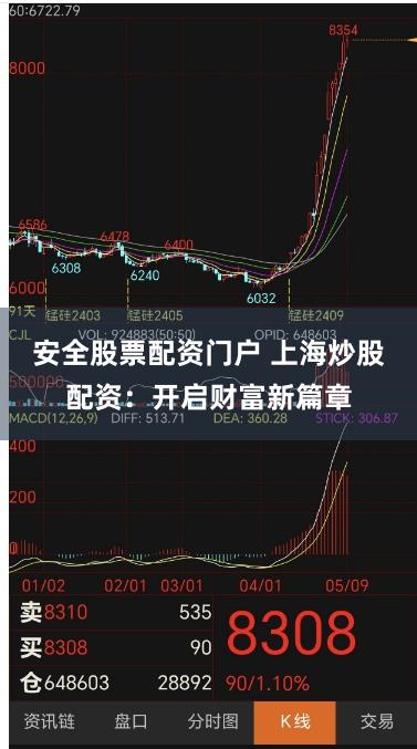 安全股票配资门户 上海炒股配资：开启财富新篇章