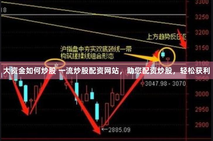 大资金如何炒股 一流炒股配资网站，助您配资炒股，轻松获利