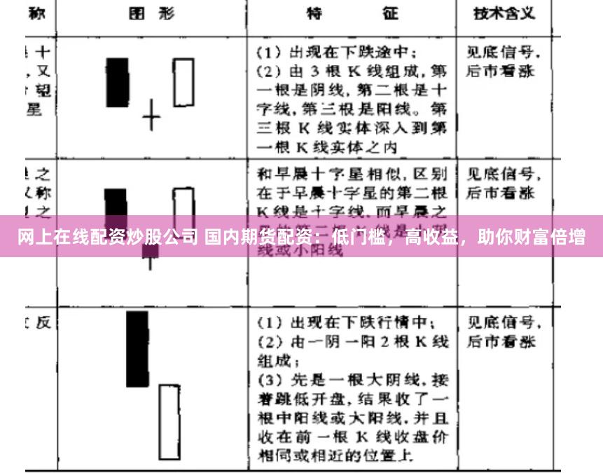 网上在线配资炒股公司 国内期货配资：低门槛，高收益，助你财富倍增