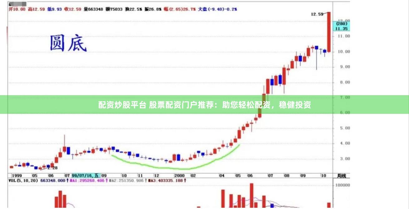 配资炒股平台 股票配资门户推荐：助您轻松配资，稳健投资