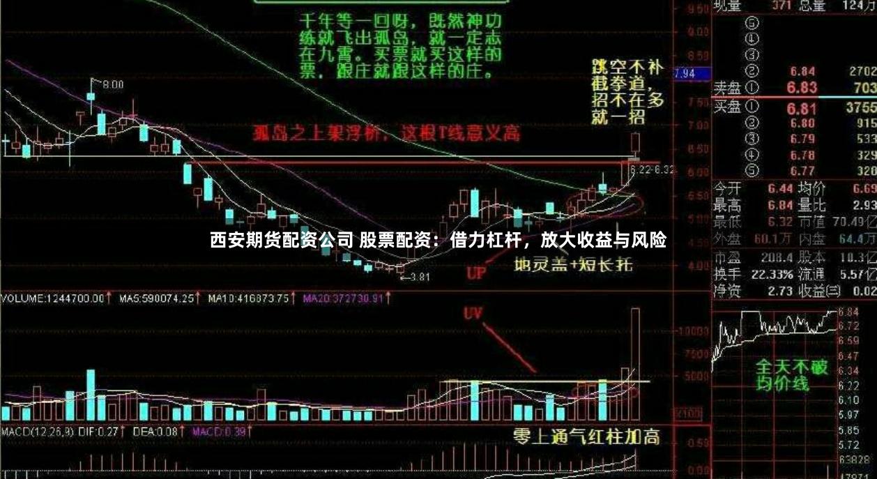 西安期货配资公司 股票配资：借力杠杆，放大收益与风险
