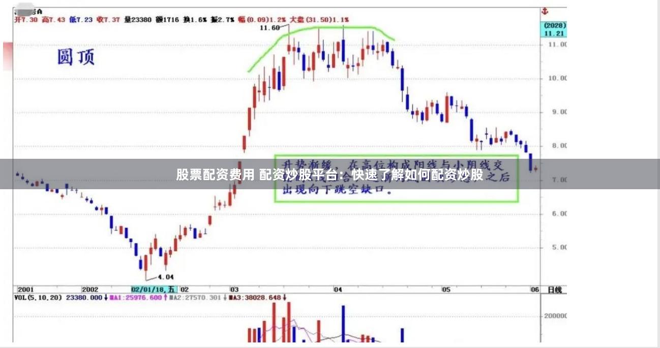 股票配资费用 配资炒股平台：快速了解如何配资炒股