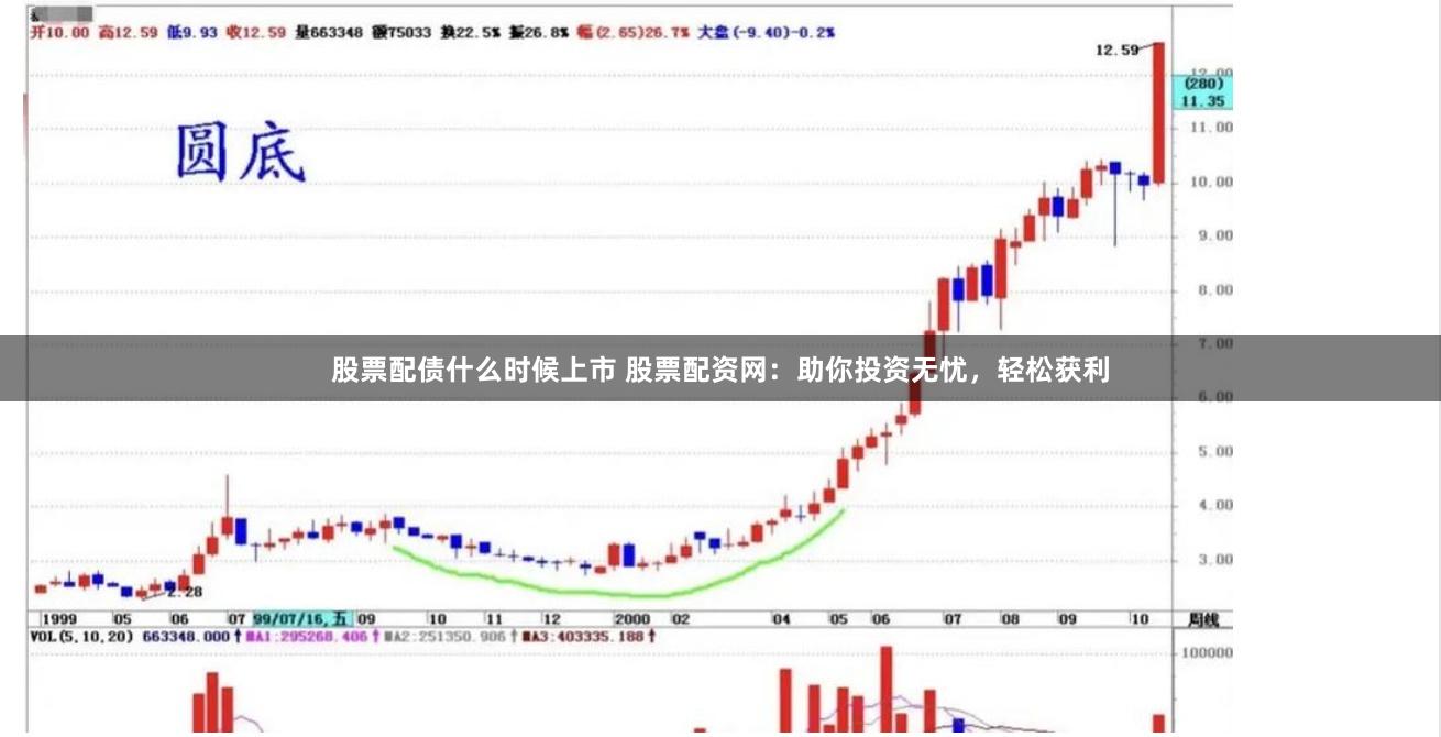 股票配债什么时候上市 股票配资网：助你投资无忧，轻松获利