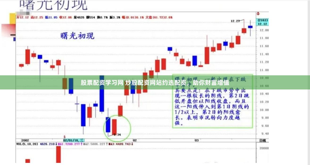 股票配资学习网 炒股配资网站约选配资，助你财富增值