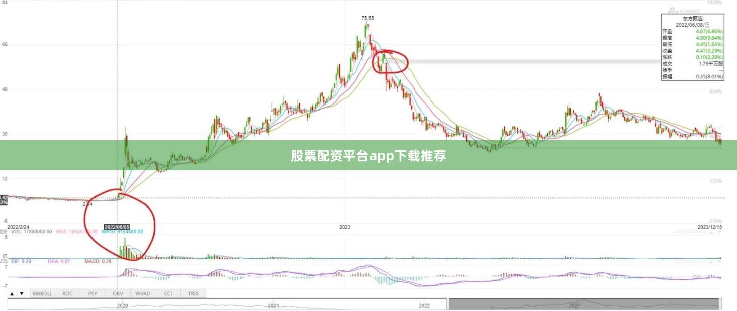 股票配资平台app下载推荐