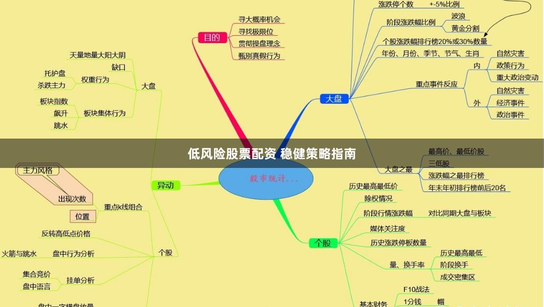 低风险股票配资 稳健策略指南