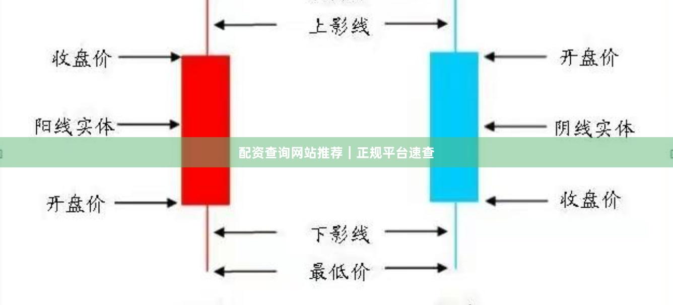 配资查询网站推荐|正规平台速查