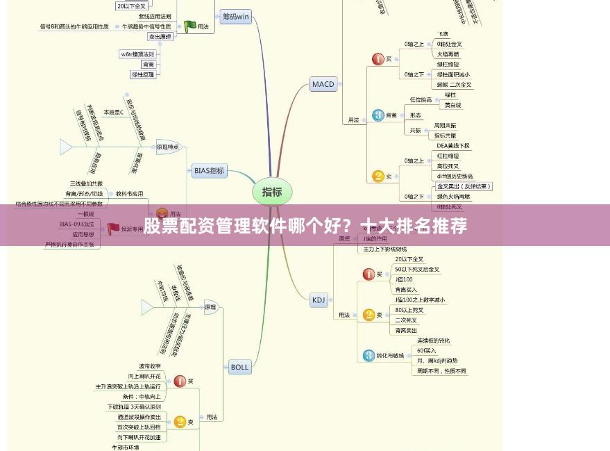 股票配资管理软件哪个好？十大排名推荐